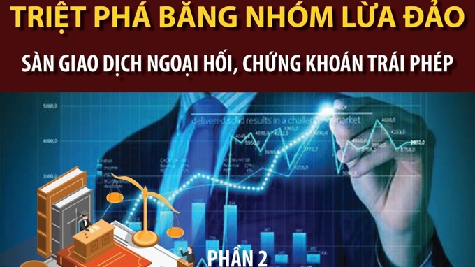 Chiêu thức lừa đảo của Mr Pips Phó Đức Nam
